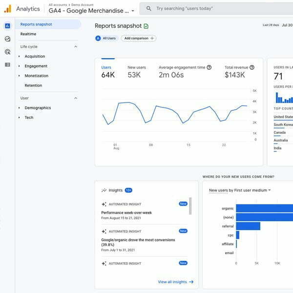 СТАТИСТИКА ВІДВІДУВАНОСТІ